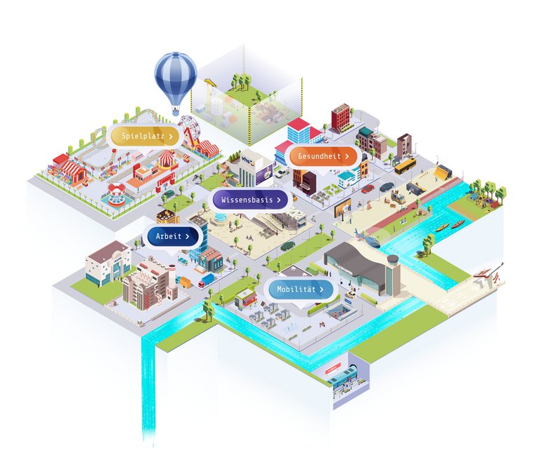 Ansicht der Stadtteile in der App Stadt - Land - Datenfluss